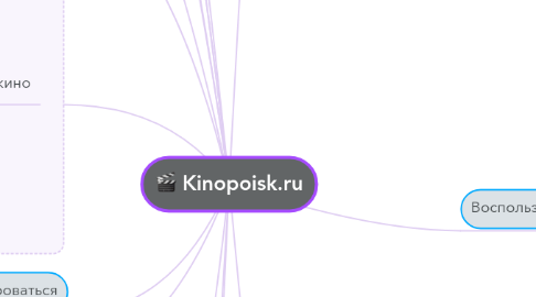 Mind Map: Kinopoisk.ru