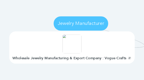 Mind Map: Jewelry Manufacturer