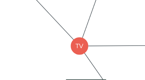 Mind Map: TV