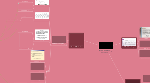 Mind Map: Medidas Estadísticas  Univariantes