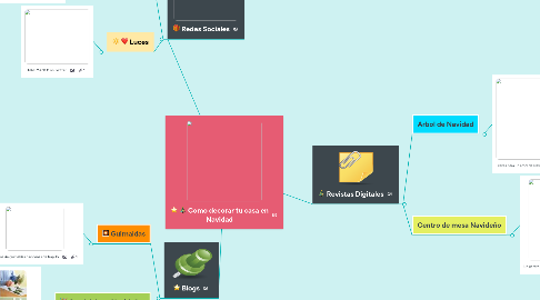 Mind Map: Como decorar tu casa en Navidad