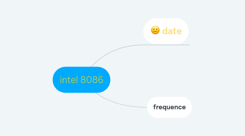 Mind Map: intel 8086