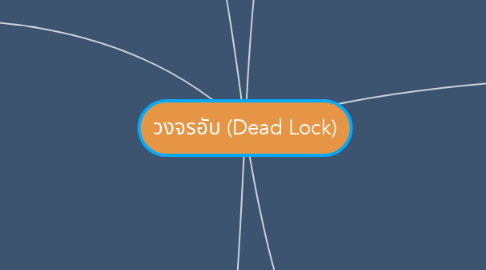 Mind Map: วงจรอับ (Dead Lock)