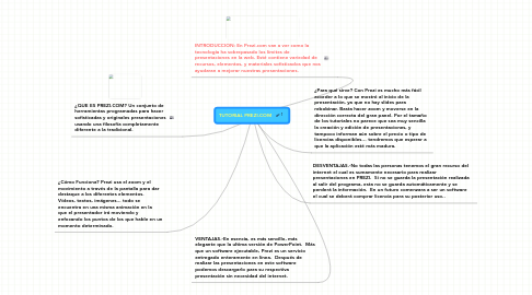 Mind Map: TUTORIAL PREZI.COM