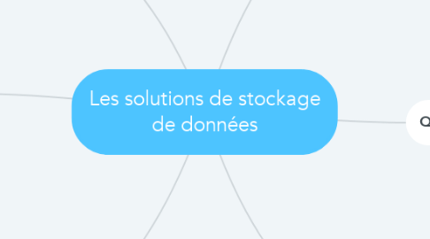 Mind Map: Les solutions de stockage de données