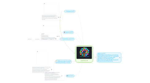 Mind Map: LAS TICS