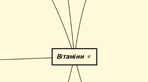 Mind Map: Вітаміни
