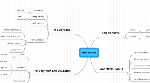 Mind Map: выставка