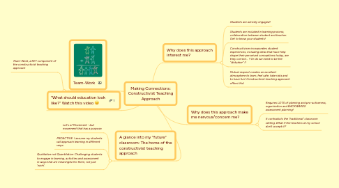 constructivist teaching