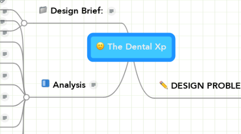 Mind Map: The Dental Xp