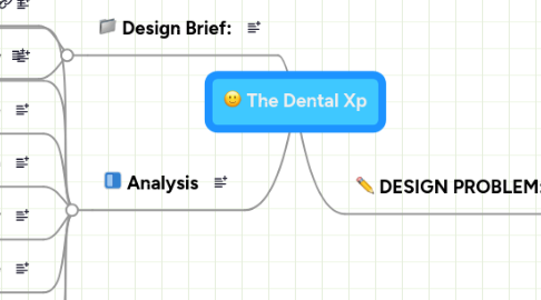 Mind Map: The Dental Xp