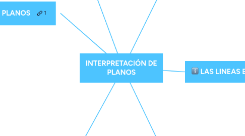 Mind Map: INTERPRETACIÓN DE PLANOS