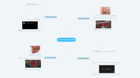 Mind Map: Los mejores Tips para Uñas