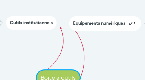 Mind Map: Boîte à outils