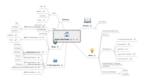 Mind Map: Write-Click Media