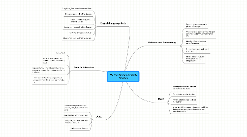 Mind Map: My Five Senses by Holly Montes