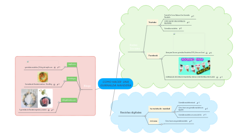 Mind Map: COMO HACER UNA GUIRNALDA NAVIDEÑA