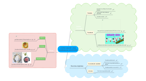 Mind Map: COMO HACER  UNA GUIRNALDA NAVIDEÑA