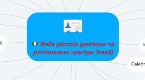 Mind Map: Italia piccola (регіони та регіональні центри Італії)