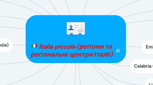 Mind Map: Italia piccola (регіони та регіональні центри Італії)