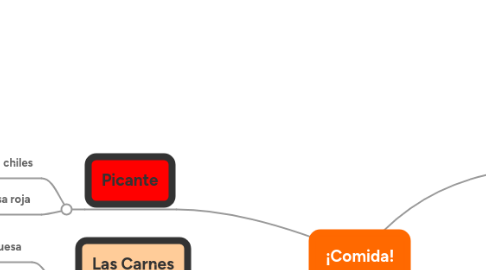 Mind Map: ¡Comida!