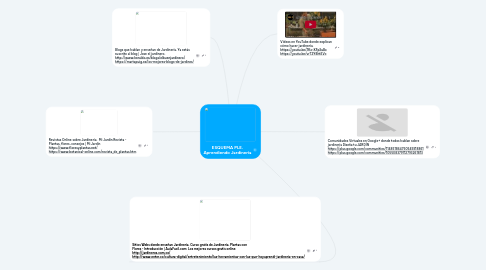 Mind Map: ESQUEMA PLE. Aprendiendo Jardinería