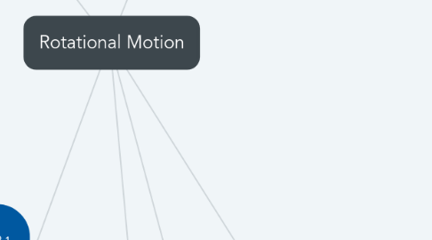 Mind Map: Rotational Motion