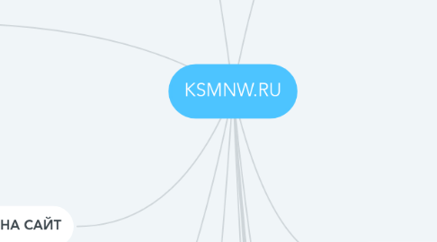 Mind Map: KSMNW.RU