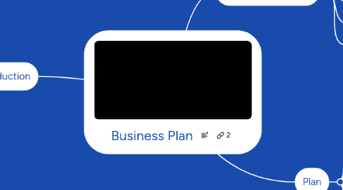 Mind Map: Business Plan