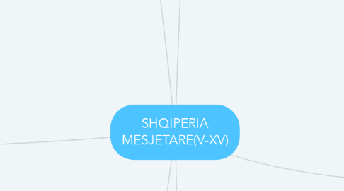 Mind Map: SHQIPERIA MESJETARE(V-XV)