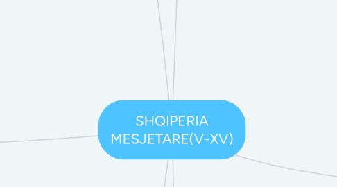 Mind Map: SHQIPERIA MESJETARE(V-XV)