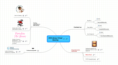 Mind Map: HHS Library Virtual Opening