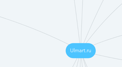 Mind Map: Ulmart.ru