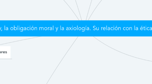 Mind Map: La Ley, la obligación moral y la axiología. Su relación con la ética profesional