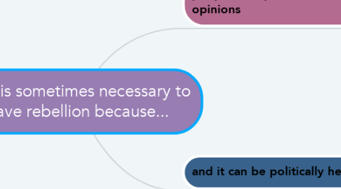 Mind Map: It is sometimes necessary to have rebellion because...