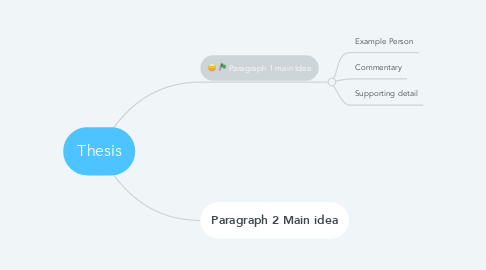 Mind Map: Thesis