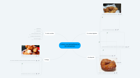 Mind Map: COMO HACER BUÑUELOS DE MANZANA