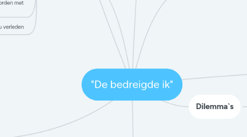 Mind Map: "De bedreigde ik"