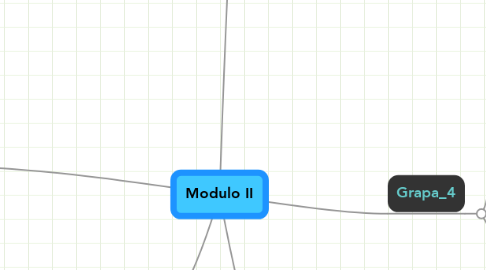 Mind Map: Modulo II