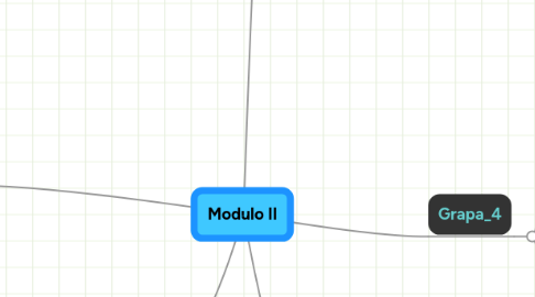 Mind Map: Modulo II