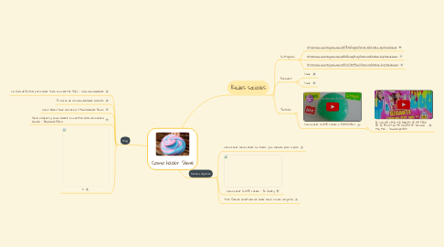 Mind Map: Como hacer Slime