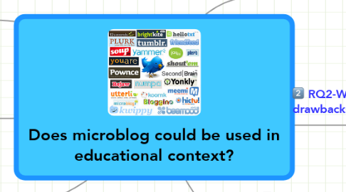Mind Map: Does microblog could be used in educational context?