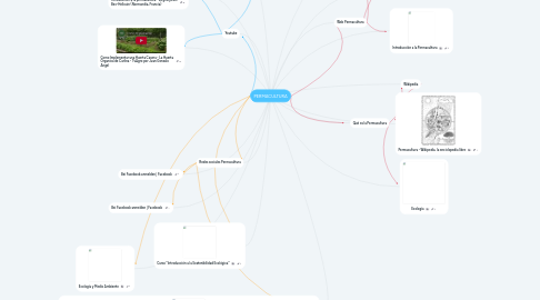 Mind Map: PERMACULTURA