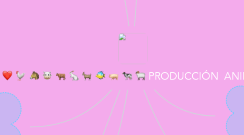 Mind Map: PRODUCCIÓN  ANIMAL