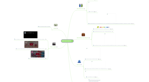 Mind Map: MANUALIDADES