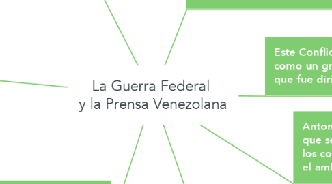 Mind Map: La Guerra Federal  y la Prensa Venezolana