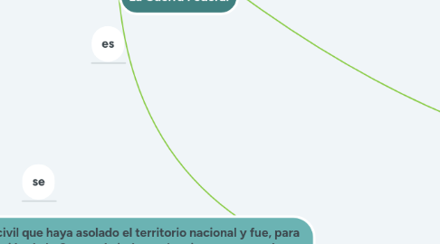 Mind Map: La Guerra Federal