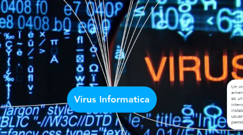 Mind Map: Virus Informatica