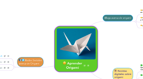 Mind Map: Aprender Origami