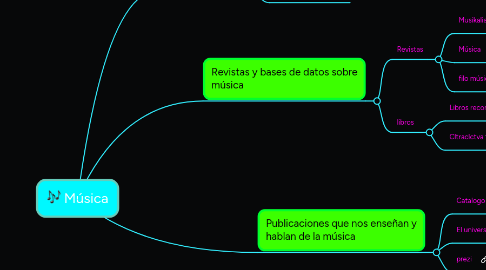 Mind Map: Música